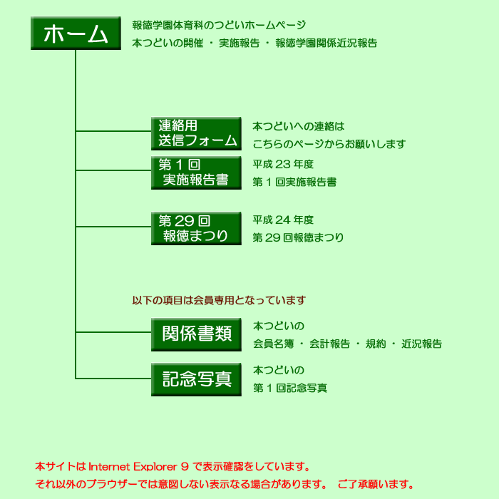 �񓿊w���̈�Ȃ̂ǂ��T�C�g�}�b�v